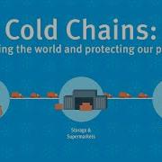 Cold Chains Feeding The World And Protecting Our Planet