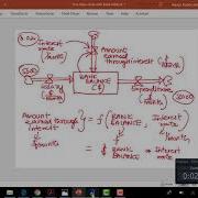 Vensim Crash Course Part 2 How To Draw SFD In Vensim