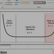 Weibull Excel Tool Demo