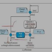 Data Communication Module 4 CSMA Protocols