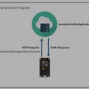 CET 0004 ESP8266 JSON Parsing