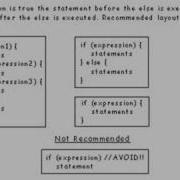 Java Tutorial 9 If Statements