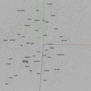 Word Embedding