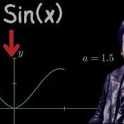Sine Wave Flying Bird Wings Beautiful Math Animation Inspired By 3blue1brown