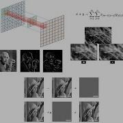 Image Convolution And Linear Filtering