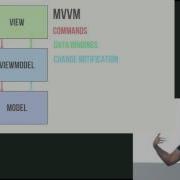 Model View Whatever AngularJS