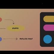 React Render Vs Re Render Explained