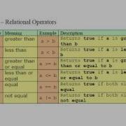 Java Lesson 14 Relational Operators