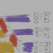 Нейронные сети LSTM GRU архитектура Encoder Decoder Лекция 3 по NLP