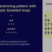 Java Programming Pattern With Example 3 Nested Loop JAVA PIVOT