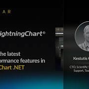 LightningChart NET Released Features Roadmap 2026