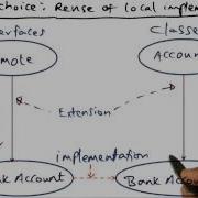 Reuse Of Local Implementation Georgia Tech Advanced Operating Systems