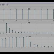 2 Convolution Of Two Signals Using Matlab