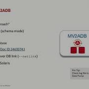 Exporting Data To Autonomous Data Warehouse Using MV2ADB