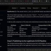 TanStack Was Compromised And It S Bad