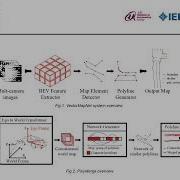 PolyMerge A Novel Technique Aimed At Dynamic HD Map Updates Leveraging Polylines