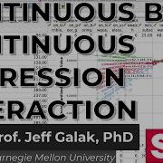 Continuous By Continuous Interaction In Linear Regression SPSS Tutorial Video 28