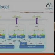 RDMA Virtualization