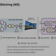 Implicit Neural Image Stitching With Enhanced And Blended Feature Reconstruction