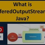What Is BufferedOutputStream In Java Java IO Java Tutorial