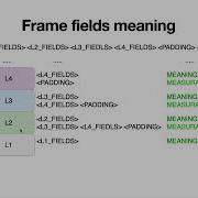 5 Packets Processing