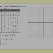 Graphing Functions By Plotting Points Linear L8 4