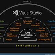 Continuous Integration With TFS Webinar