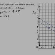 Decision Analysis 3 Sensitivity Analysis