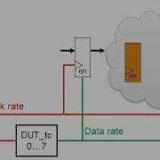 HDL Coder Clock Rate Pipelining Part 1 Introduction MATLAB And Simulink Video