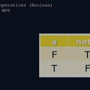 GCSE Python 7 Relational And Logical Operations