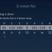 161 CStrings
