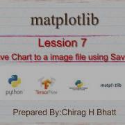 Save Chart Using Savefig Lesson 7 Matplotlib