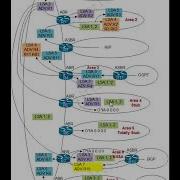 Loop Avoidance Nanda CCNA Level OSPF Part3