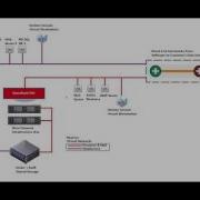 Migrating From VMWare To OpenStack PT 3 Chose OpenStack Projects
