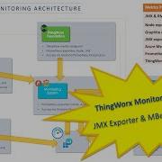 ThingWorx Monitoring Setup JMX Exporter And MBeans Attributes Tomcat And C3P0 3 5