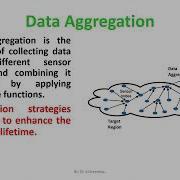 Data Aggregation Strategies In Wireless Sensor Networks