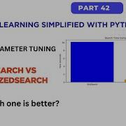 Part 42 Hyperparameter Tuning In ML Grid Search Vs Randomized Search Which One Is Better