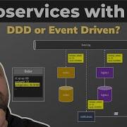 Designing A Microservices Architecture With DDD Is DDD Still Useful