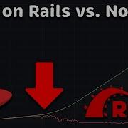 Производительность Ruby On Rails и Node Js