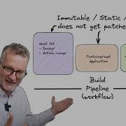 Initiate Immutable Infrastructure