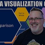 Data Visualization Guide Comparison Visuals
