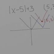 Unit 2 Study Guide Problem 6