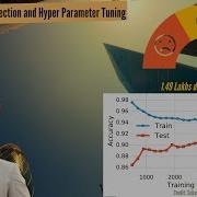 Part 4 Model Selection And Hyper Parameter Tuning For Sentiment Analysis Project
