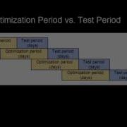 NinjaTrader 8 Understanding Walk Forward Optimization