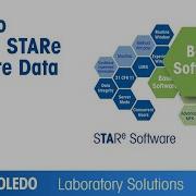 How To Archive STARe Software Data