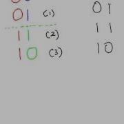 Gray Code Numbers
