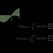 The Hidden Balance Of Cos X Visualizing Area Under The Cosine Curve Calculus Animation