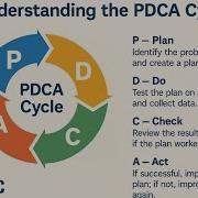 What Is The PDCA Cycle A Simple Guide To Continuous Improvement