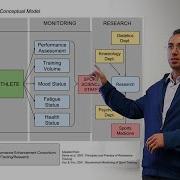 Determining Key Performance Indicators KPIs For Sport Essentials Of Sport Science Live Lecture 3
