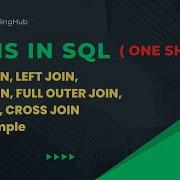 Complete Joins In SQL INNER LEFT RIGHT FULL OUTER JOIN And SELF JOIN Explained With Examples